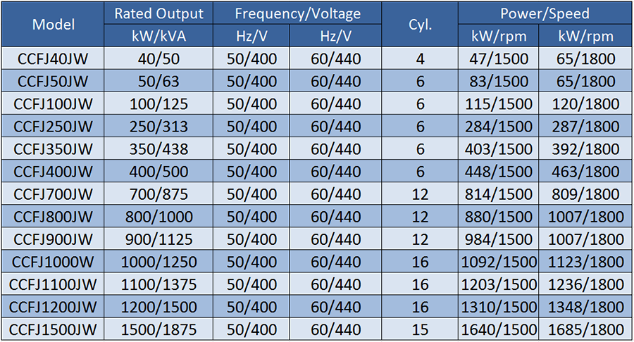 Main Technical Prameters of Marine Diesel Generator Set.png